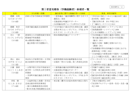 第三者意見聴取（学識経験者）候補者一覧