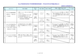 松山市条例制定時の市民意見聴取経過表（平成26年6月市議会提出分）