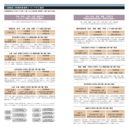 入国審査と税関検査場所についてのご案内