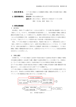 マグロ加工残渣からの高機能性DHA・EPA含有油脂の抽出・濃縮技術の