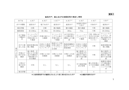 資料 5 温泉井戸，鉱山及び石油採取等の埋戻し事例 &times; &times;