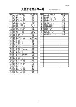 災害応急用井戸一覧 平成27年5月21日現在