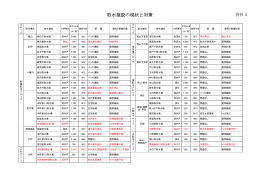 資料5 取水施設の現状と対策（PDF：51KB）