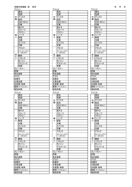 受験対策講座 第 回目 年 月 日 ワイン1 ワイン2 ワイン3 濃淡 濃淡 濃淡