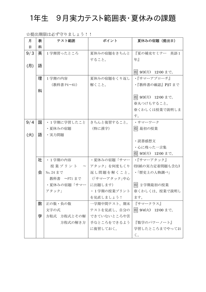 1年生 9月実力テスト範囲表 夏休みの課題