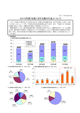 2010年度「社員に対する暴力行為」について