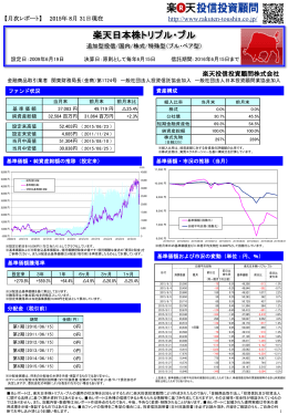 月次レポート - 楽天投信投資顧問