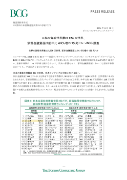 グローバルウェルス・レポート 2014