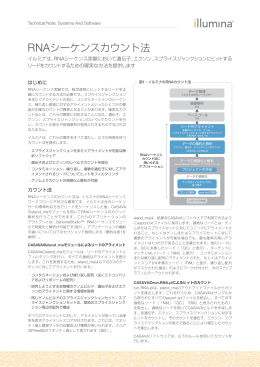 RNAシーケンスカウント法
