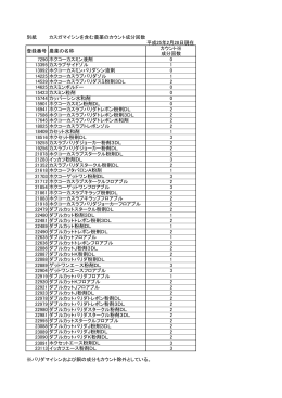 別紙 カスガマイシンを含む農薬のカウント成分回数 平成25年2月28日