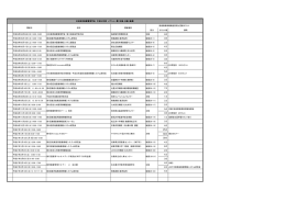 区分 カウント数 備考 平成26年04月26日（日）14:00