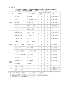 BT(死菌) - 公益財団法人やまがた農業支援センター