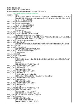 HS9桁コード 品名 コーヒー（いつてあるかないか又はカフェ