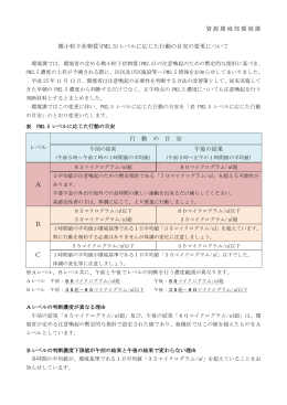 微小粒子状物質レベルに応じた行動の目安の変更について