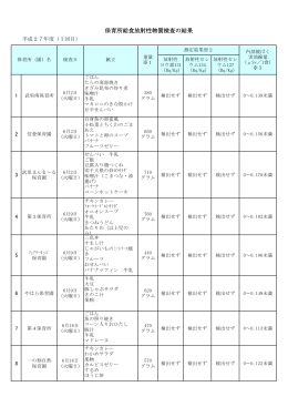 検査結果1回目（PDF：177KB）