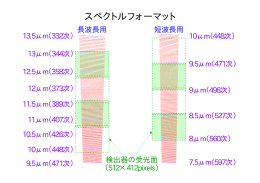 Canvas (*.cnv) : D:\home\koba\shuron\エシェルグラム.CNV