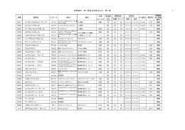 クサカベ アーチストピグメント データ 1 〔g／cc〕 〔グラム 001 3.90 18