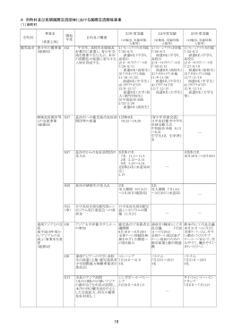 市町村（PDF：330KB）