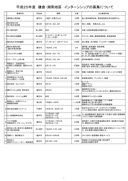 2 鎌倉・湘南地区インターンシップ(平成25年度)