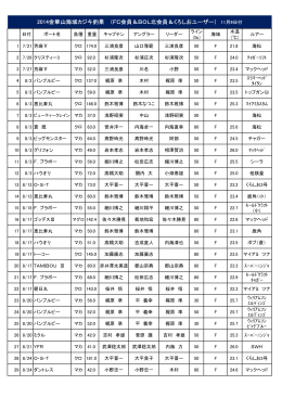 2014金華山海域カジキ釣果表