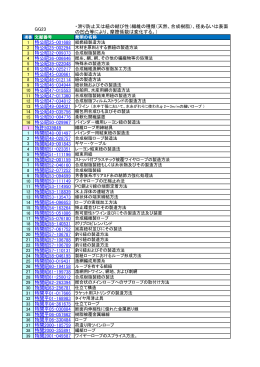 GG23 ・滑り防止又は紐の結び性（繊維の種類（天然