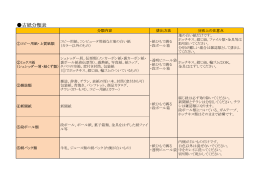 古紙分類表