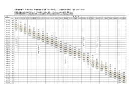 収穫期積算気温表（平坦地、8/9現在）（PDF形式 81 キロバイト）