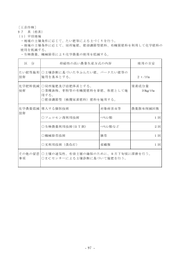 ［工芸作物］ 97 茶（煎茶） （1）平坦地域 ・地域の土壌条件に応じて