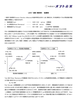 ﾚｵﾛｼﾞｰ測定・解析例 &ndash; 粘着剤