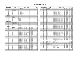 目次（PDF：15KB）