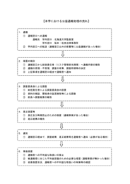 公益通報処理の流れ（PDF）