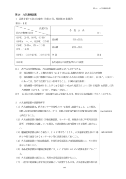 第18 火災通報装置