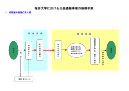 福井大学における公益通報事案の処理手順