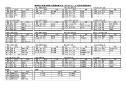 第14回日本拳法神奈川県選手権大会 ～2015/3/8（日