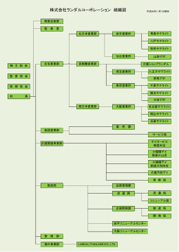 株式会社ランダルコーポレーション 組織図