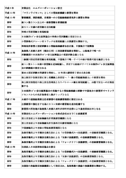 平成 8 年 有限会社 エムズコーポレーション設立