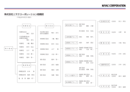 株式会社ニヤクコーポレーション組織図
