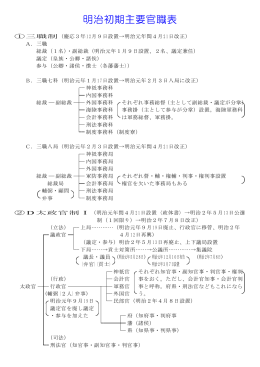 明治初期主要官職表