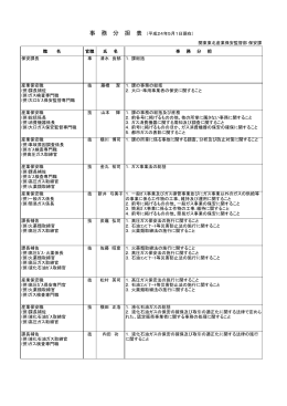 関東東北産業保安監督部 保安課 職 名 官職 氏 名 事 務 分 担 保安課長