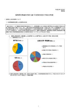 （平成23年度） 出身大学・学部等（単位：人）