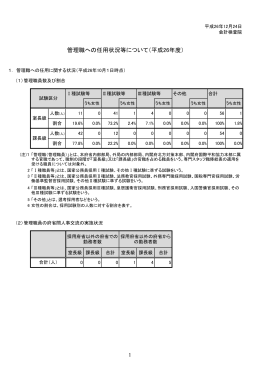 「管理職への任用状況等について(平成26年度)」を掲載しま