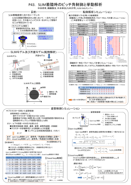 P43. SLIM着陸時のピッチ角制御と挙動解析