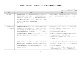 金利スワップ取引における取引毎コンプレッション制度の導入等に係る