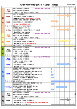 産 経 日 経 読 売 朝 日 毎 日