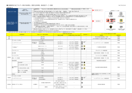設備機器毎の省エネルギー対策の判断項目