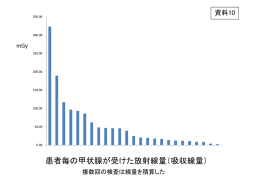 資料10 患者毎の甲状腺が受けた放射線量（吸収線量）