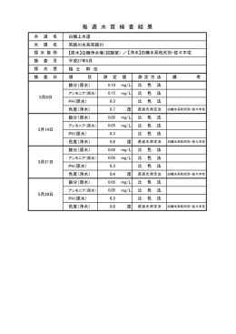 毎 週 水 質 検 査 結 果