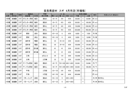 奈良県産材 スギ 6月市況（市場毎）