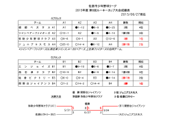 佐倉市少年野球リーグ 2015年度  第6回ルーキーカップ大会成績表