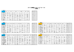 2012兵庫県ルーキーリーグ（U－13） 【 星取表 】